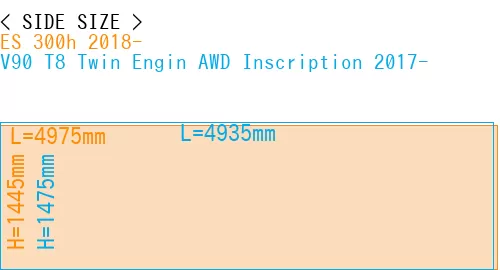 #ES 300h 2018- + V90 T8 Twin Engin AWD Inscription 2017-